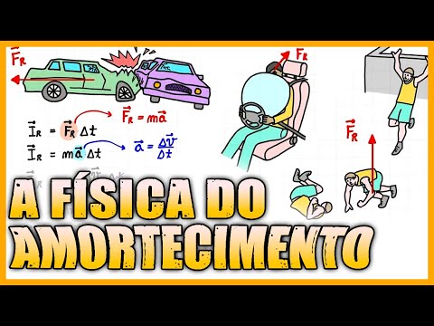 Teorema do Impulso | AULA