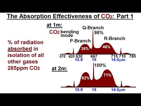 Astronomy Ch 9 1 Earth s Atmosphere 1 of 61 Atmospheric Content