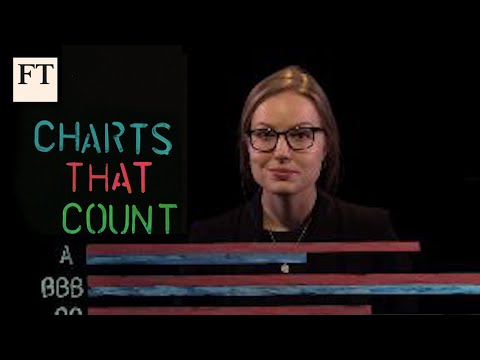 How to get accurate investing information  | Charts that Count