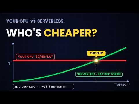 Video Thumbnail: When Is Serverless Inference Cheaper Than Running Your Own GPU? Real Benchmarks For 2026