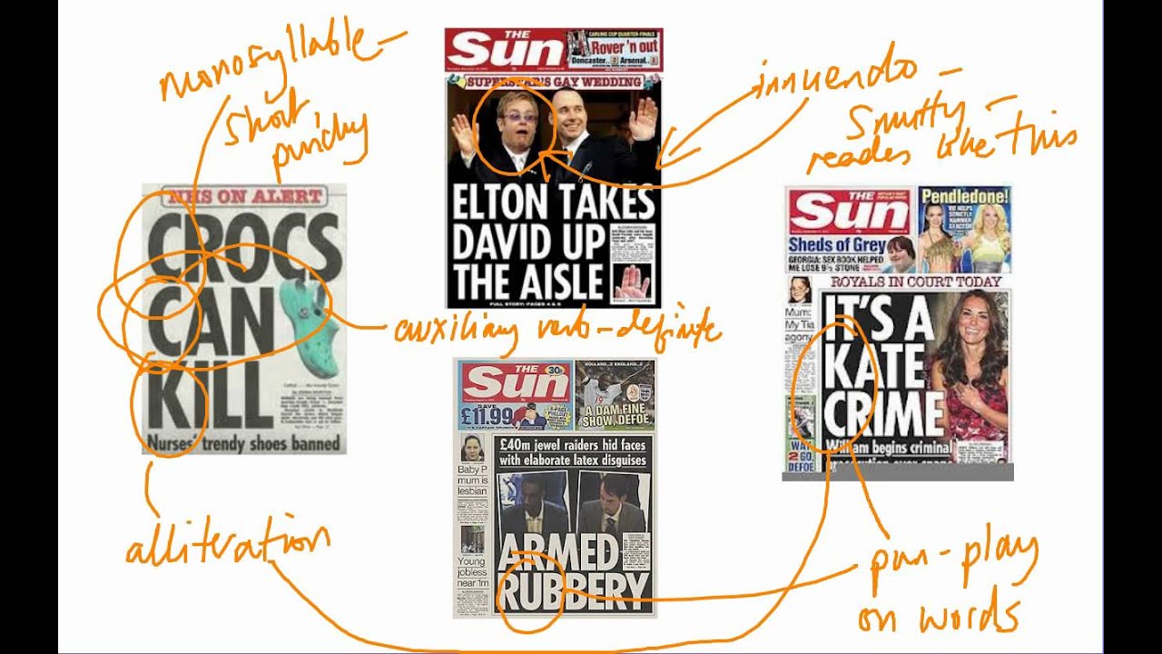 GCSE English Language: presentational devices