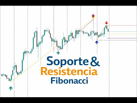 Video SRFibo Pro Soportes y Resistencias Fibonacci