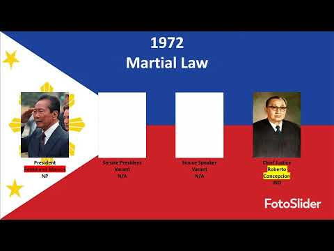 125 Years of Philippine Politics