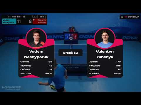 19:40 Vadym Nechyporuk - Valentyn Yunchyk 20.07.2023 TT Euro.Cup Ukraine Star. Table 3