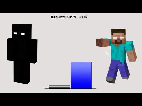 Herobrine VS Null Power Levels - Minecraft
