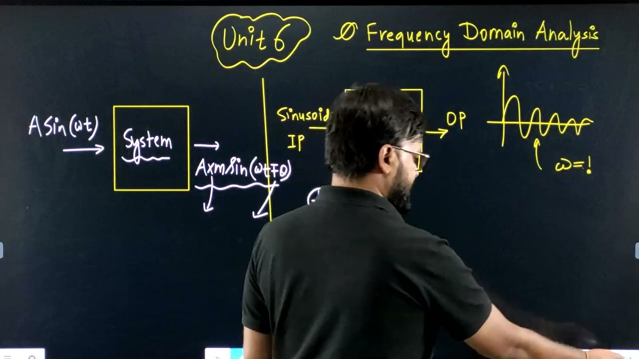 Lec 69 Introduction of Frequency Domain Analysis