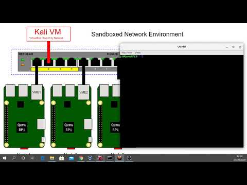 Lab 4.2.2.5 Port Scanning an IoT Device