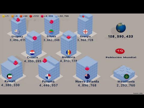 Población Mundial 2022, todos los países y territorios.