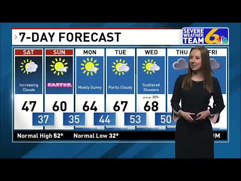 Weather April 2, 2021