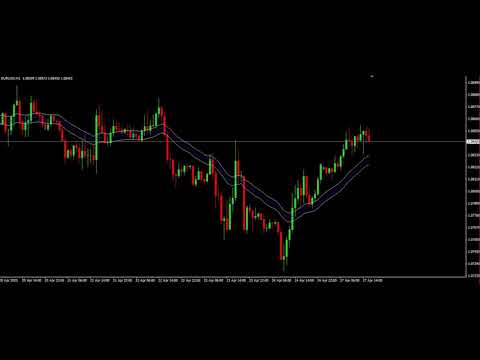 Video Tunnel Trend Forex