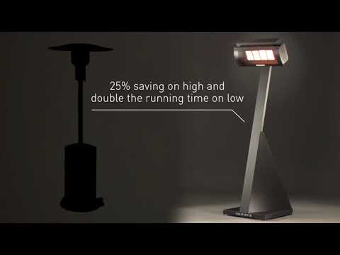 Heatstrip 2 31,000 BTU Propane Gas Infrared Freestanding Portable Patio Heater - TGH34PL-2 Video