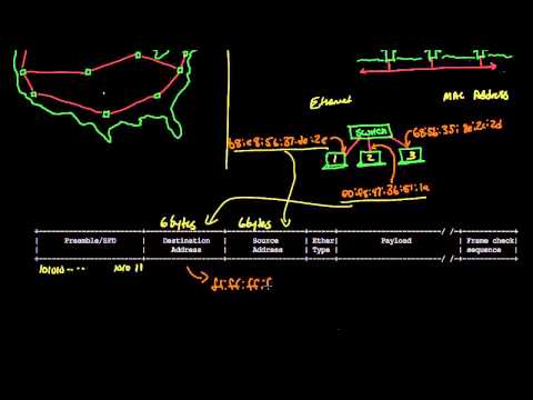 Frame formats | Networking tutorial (6 of 13)