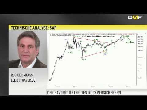 Elliottwellen: "Müssen mit weiter fallenden Kursen beim DAX rechnen"