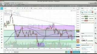 Forex News and Trades, September 3 2014: "50 Year Spanish Bonds and Sanctions on Russia"