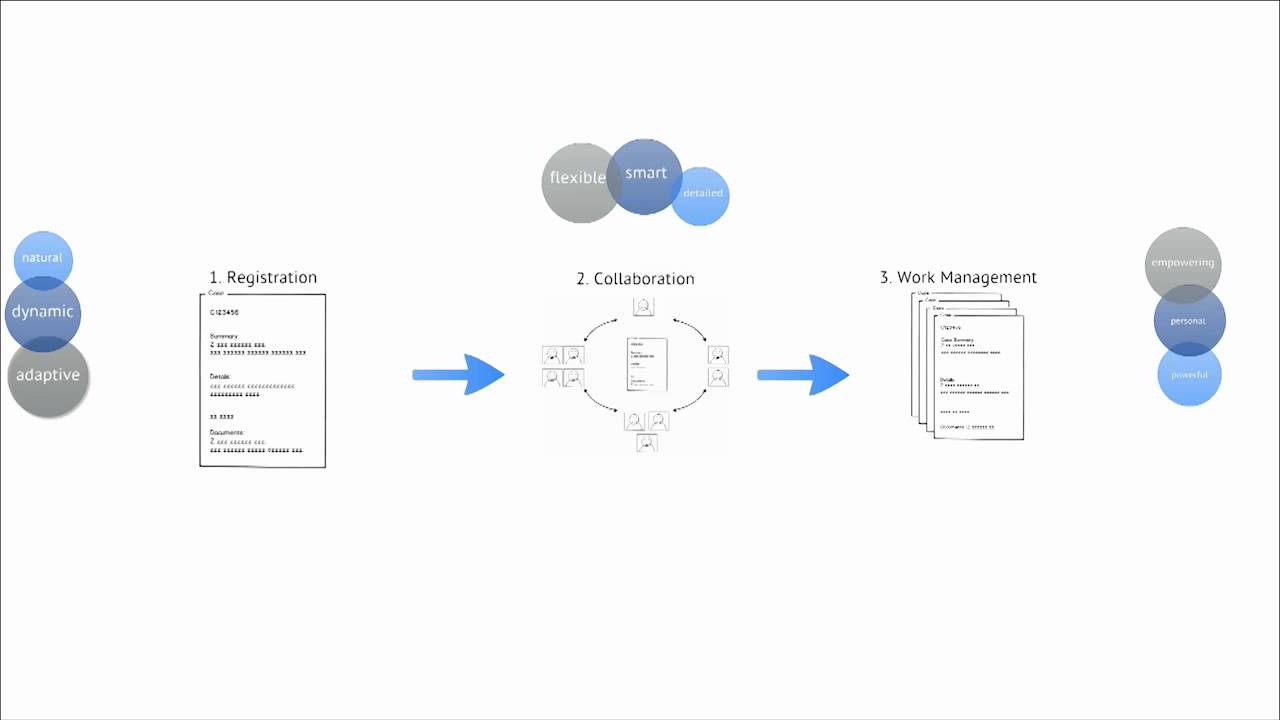 03 Case Management Tools.