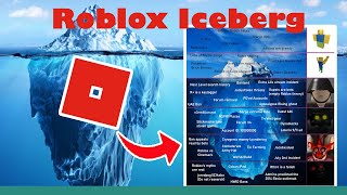 The Roblox Iceberg Explained