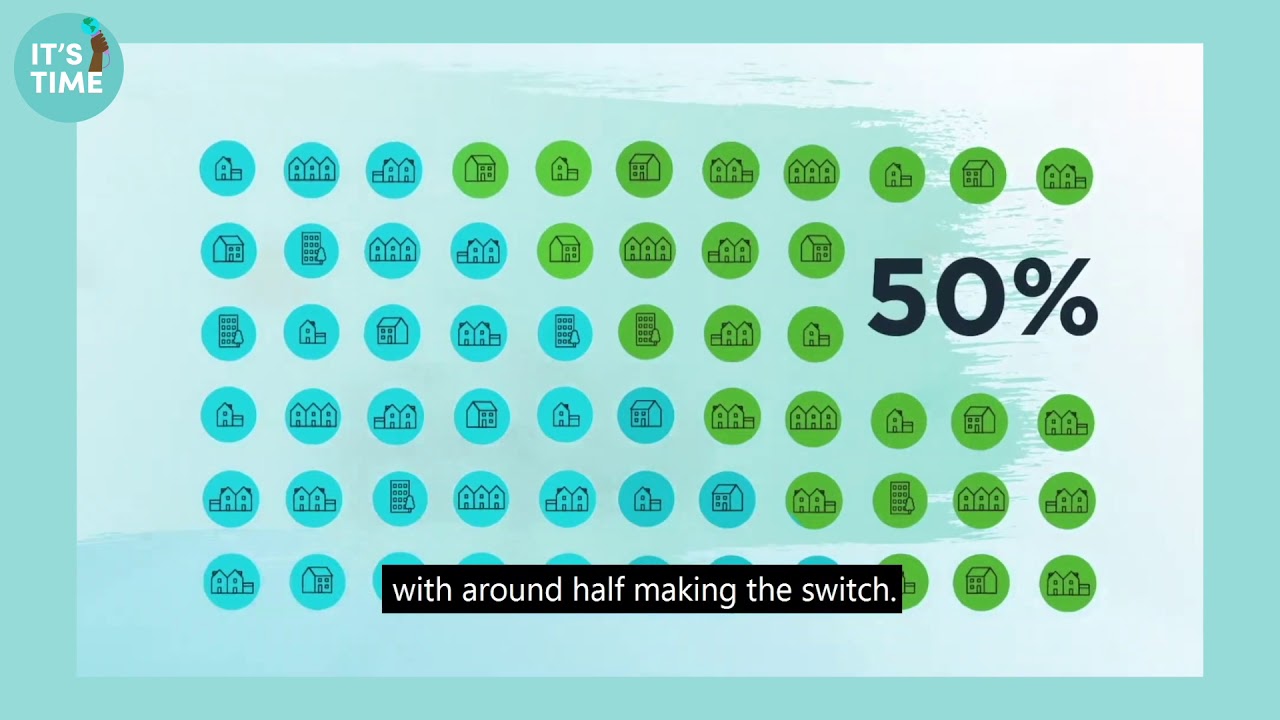 Introducing the future of energy | Energy Systems Catapult