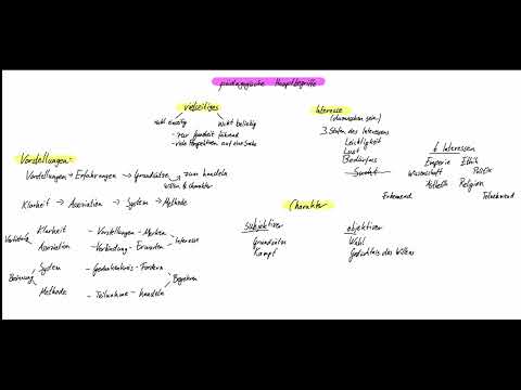 Silas Brutscher: Herbart's Main Concepts of Pedagogy