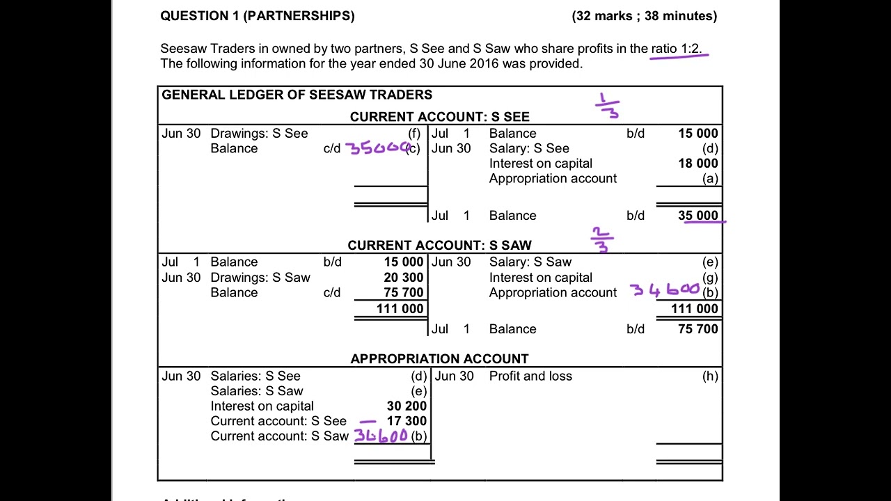 14. Theory of partnerships and recording of  transactions