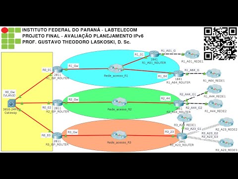 IFPR Labtelecom: Projeto final 2020 - aula 17 - Avaliação planejamento IPv6