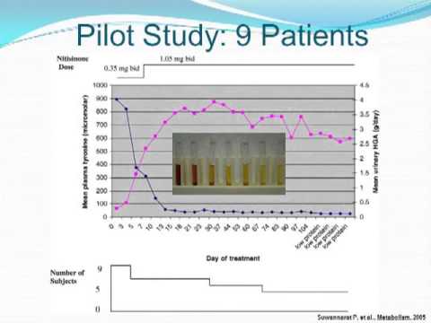Lasinone 5mg Nitisinone Capsule (Bottle of 60)