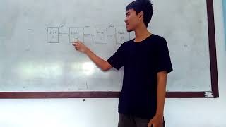 Delay Tolerant Network