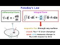 Maxwell S Equations Part 3 Faraday S Law