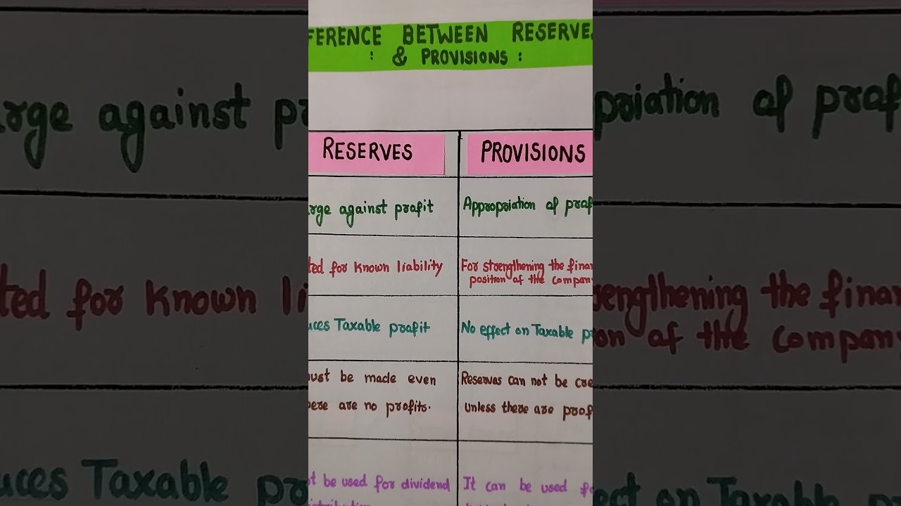 Difference between reserve and provision #accountancy #commercelessonplan #reserve #provision #b.ed