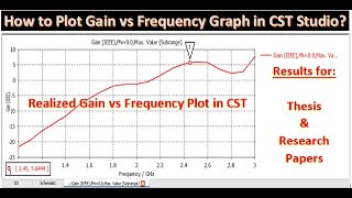 How to Plot Gain vs Frequency Graph in CST Studio | Realized Gain vs Frequency Plot in CST Studio