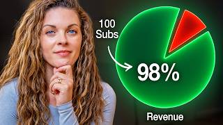 Watch Me Create a $1M Business (With No Social Media)