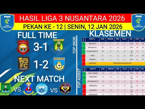 TODAY'S LEAGUE 3 RESULTS‼️TRIBRATA VS PERSIKOTA‼️WAANAL BROTHERS VS GRESIK UTD‼️WEEK 12