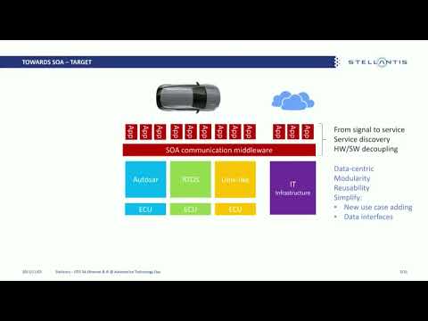 Communication management in automotive service-oriented architectures