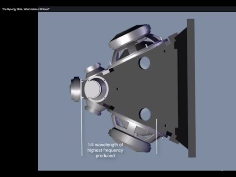 A State of the ART horn system: Danley Sound Labs SH50 Synergy Horns optimized for the home.