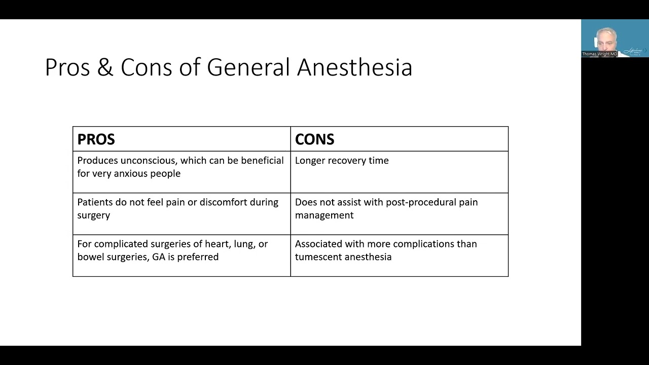 Tumescent vs. General Anesthesia: Benefits and Risks Explained by Dr. Wright