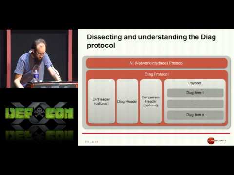 DEF CON 20 - Martin Gallo - Uncovering SAP Vulnerabilities: Reversing and Breaking the Diag Protocol