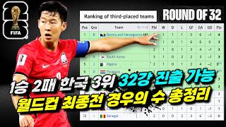 한국 3위 월드컵 32강 진출 경우의 수 총정리 '3위 중 상위 8위 실제 가능성'