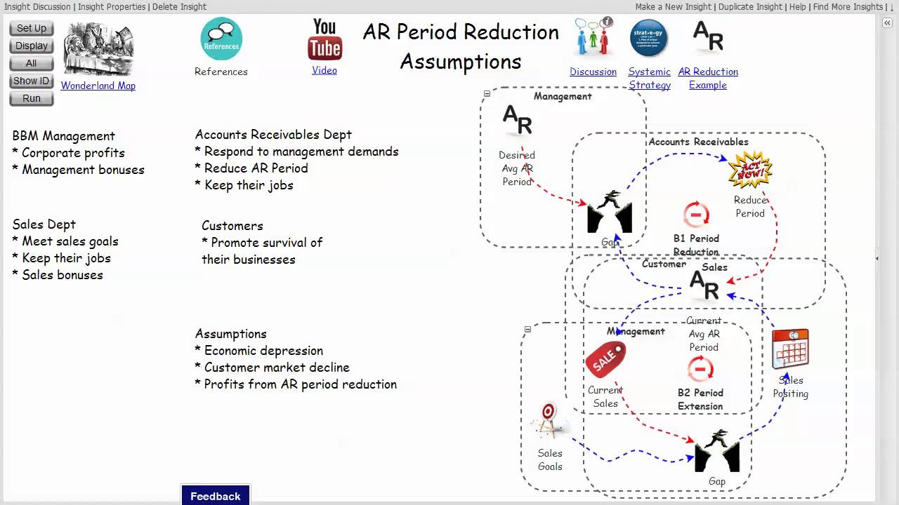 Receivables/Assumptions xRev - YouTube