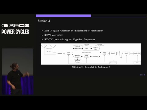 Video Thumbnail: 39C3 - Amateurfunk im All – Kontakt mit Fram2