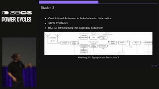 39C3 - Amateurfunk im All – Kontakt mit Fram2