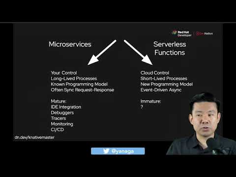 Scaling Serverless Apps Up and Down to Zero With KNATIVE
