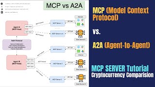 MCP Server in Python | Anthropic's Model Context Protocol (MCP) vs. Google's Agent2Agent (A2A)|Agent