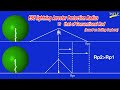 TSTLP ESE Lightning Arrester Protection Radius VS that of Conventional / Simple Franklin Rod