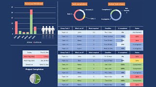 STEP by STEP Task, Project or Activity Simple EXCEL Dashboard | Agile | Management