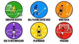 Every Football Role Explained