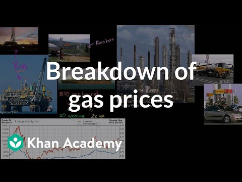 ガス料金の内訳 (Breakdown of Gas Prices)