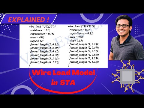 𝐖𝐢𝐫𝐞 𝐋𝐨𝐚𝐝 𝐌𝐨𝐝𝐞𝐥 (𝐖𝐋𝐌) 𝐢𝐧 𝐒𝐓𝐀/𝐕𝐋𝐒𝐈 | 𝐰/ 𝐄𝐱𝐚𝐦𝐩𝐥𝐞𝐬 | @vlsiexcellence ✅