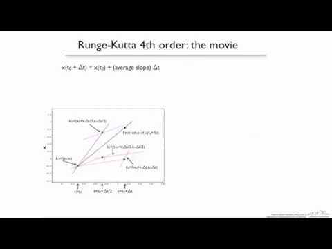 4th-Order Runge Kutta Method for ODEs