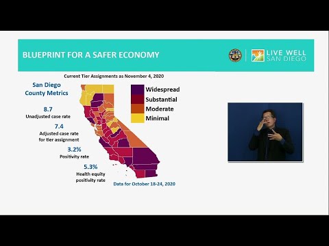 San Diego County moves towards purple tier