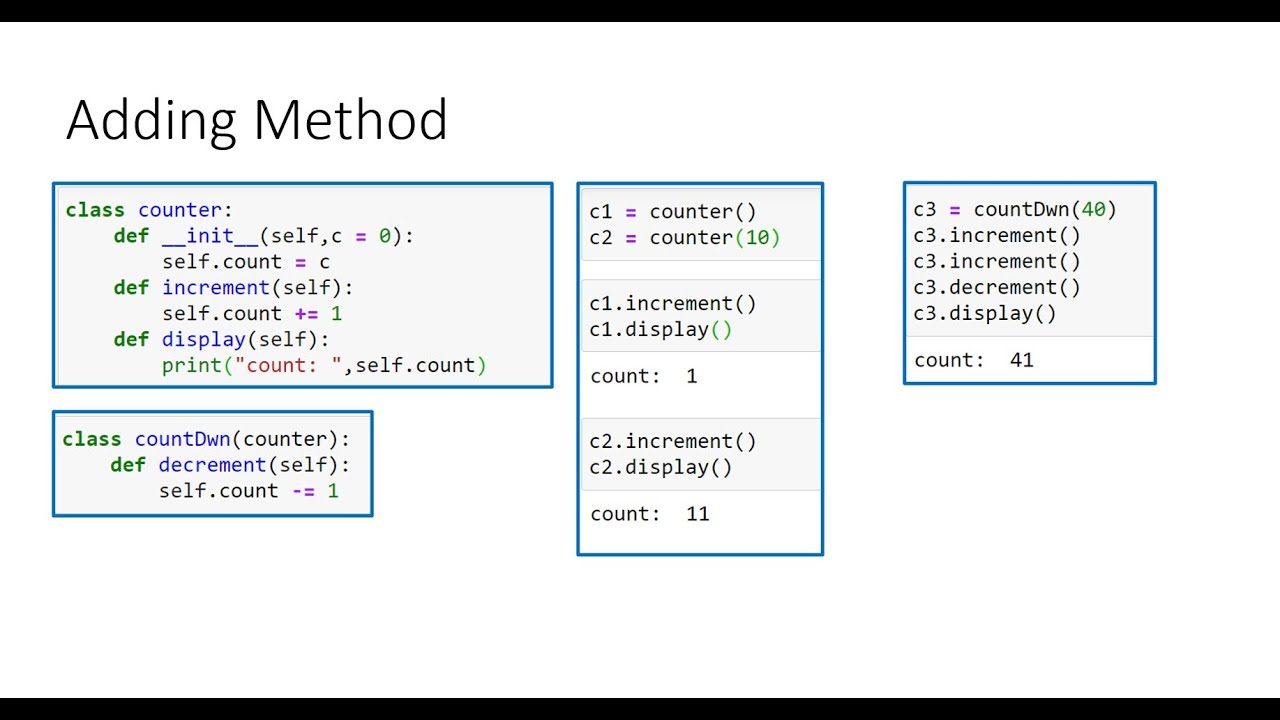Customizing functionality using Inheritance | Learning OOP using Python 🐍