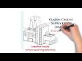 Manufacturing Supply Chain Disaster The Beer Game